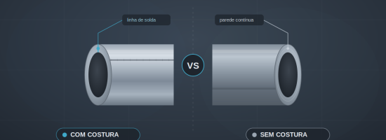 Tubos com e sem costura